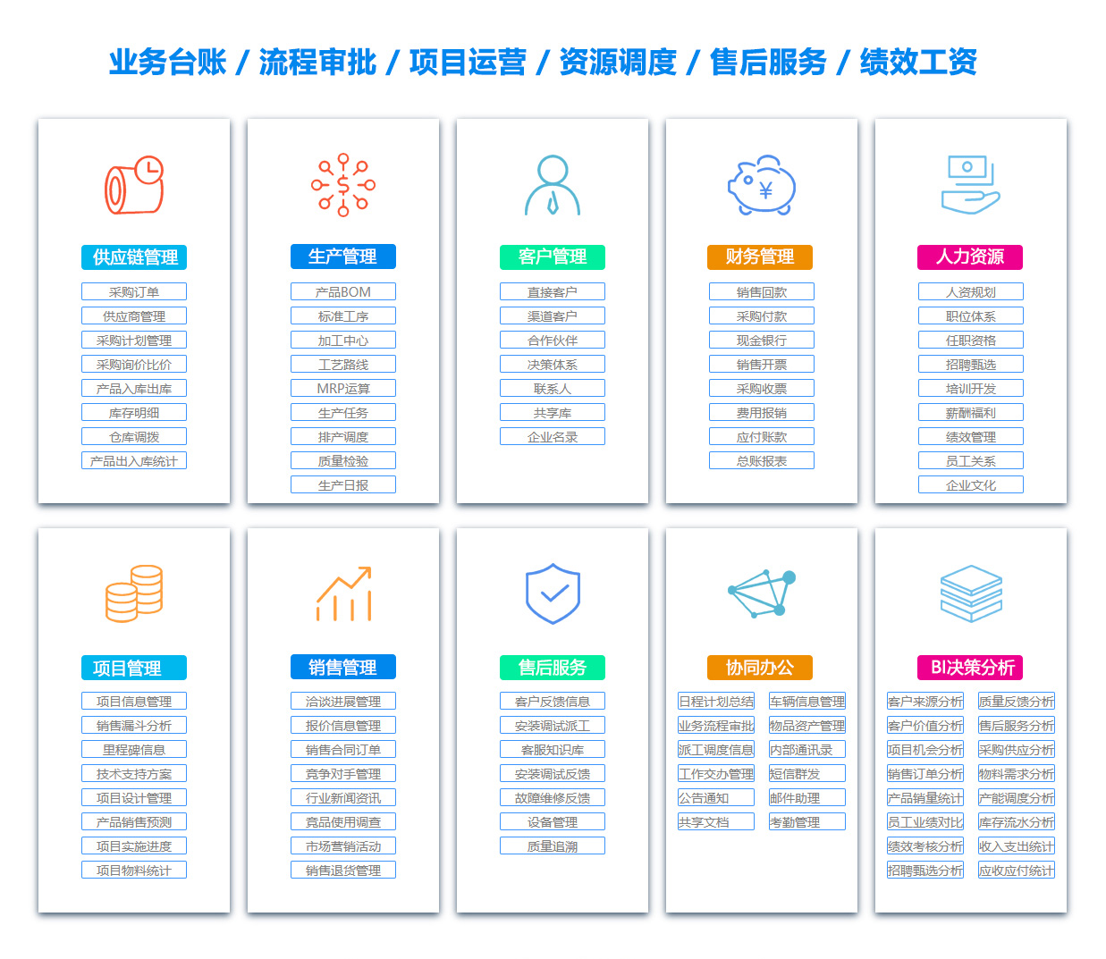 吐鲁番销售管理系统